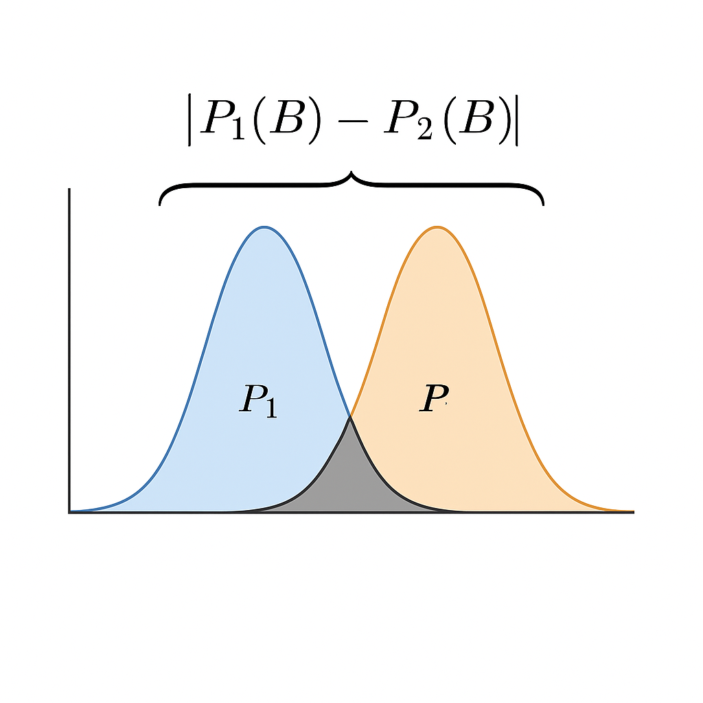 概念図: 全変動距離を視覚化したもの