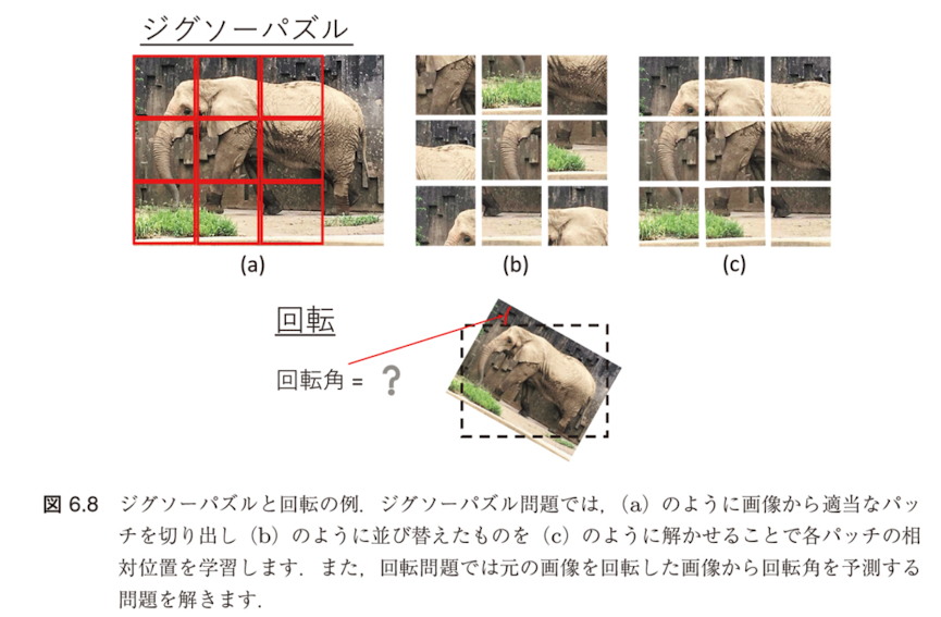 図6.8 ジグソーパズルと回転の例