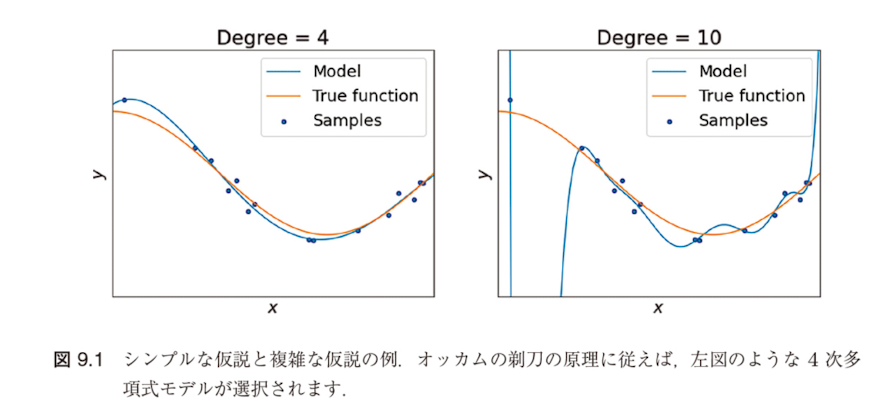 シンプルな仮説と複雑な仮説の例