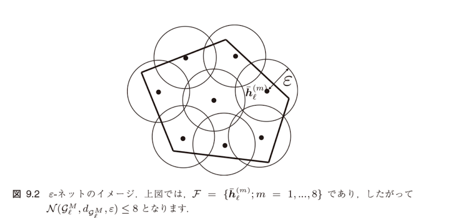 ε-ネットのイメージ