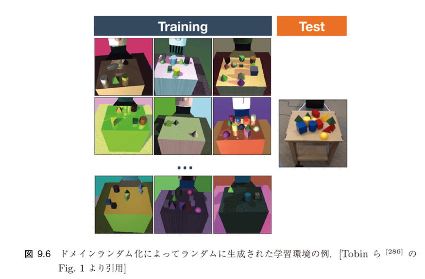 ドメインランダム化によってランダムに生成された学習環境の例